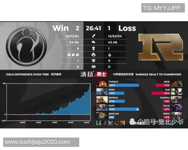 电竞全球总决赛积分榜更新IG战队以54分稳居第一位