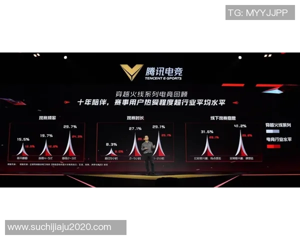 电竞实时数据助力平精英比赛WE战队创新高排名再创辉煌