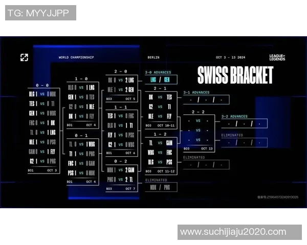 深入探讨LNG战队在英雄联盟中的技术创新与战术应用分析实时数据